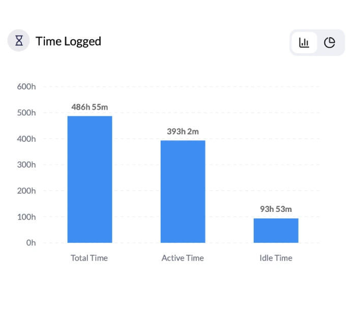 Manage Employee Focus Time on Work