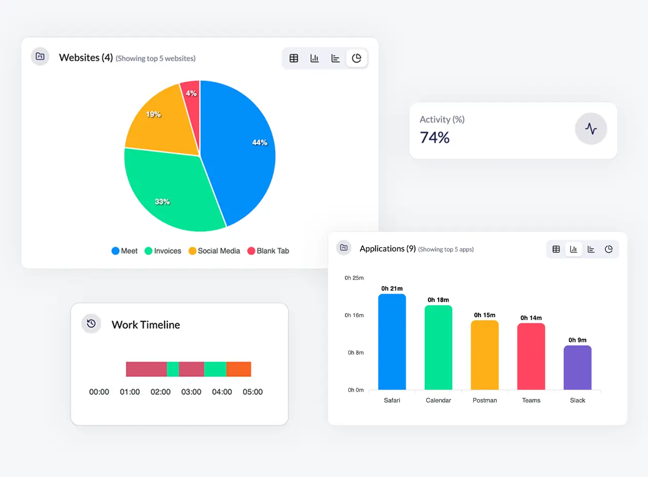 app and website url usage monitoring
