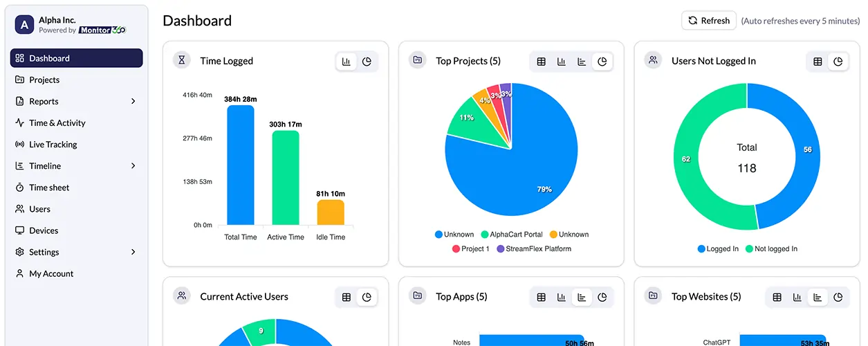 employee productivity monitoring dashboard