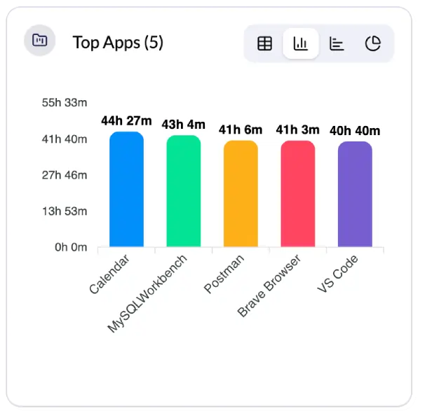 App and Web URl Usage Tracking