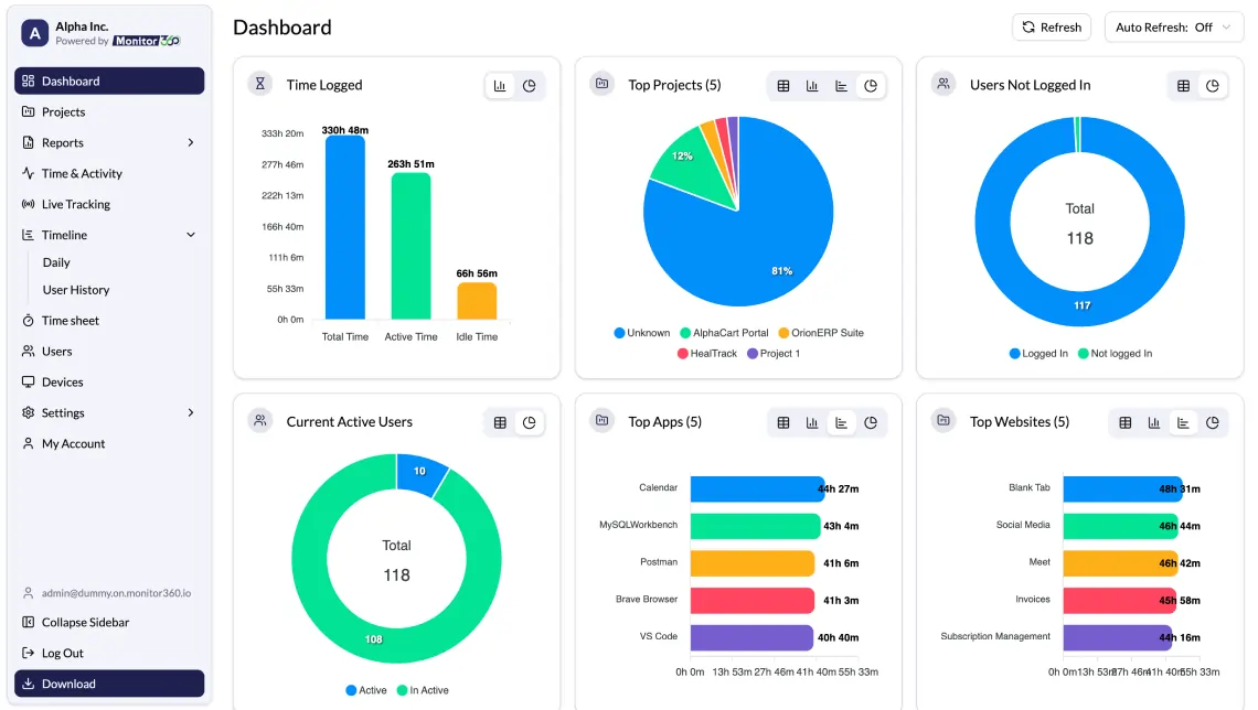 workforce analytics dashboard