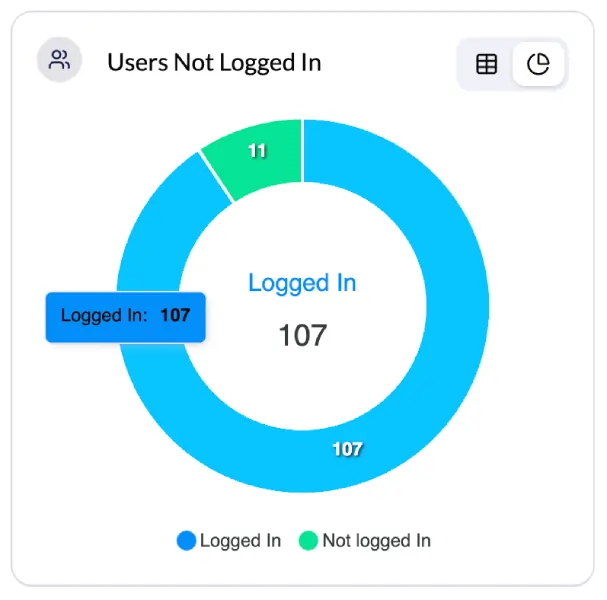 Employee attendance time tracking