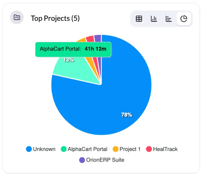 Project Completion Tracking