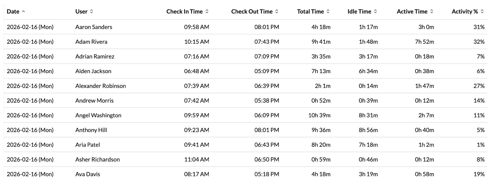 real-time team monitoring