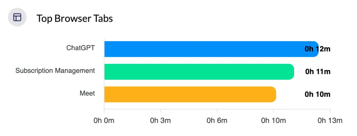 time logging for employees