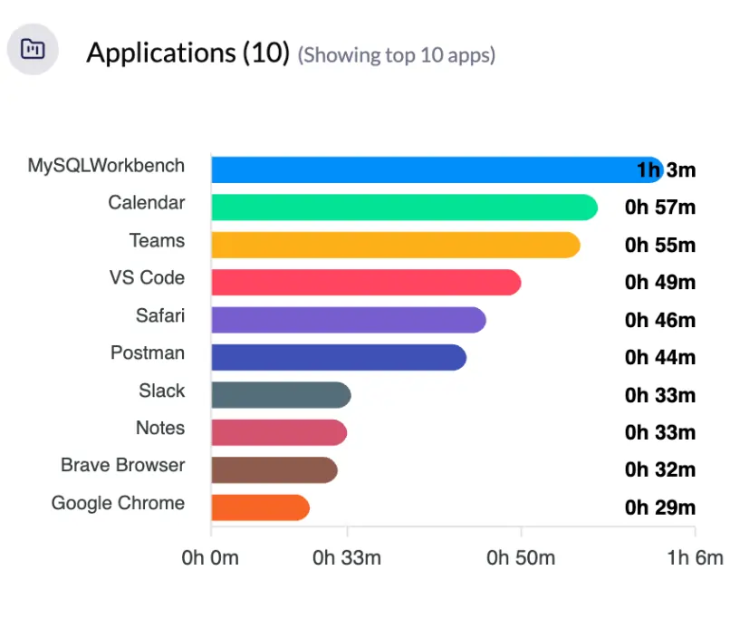employee timesheet report