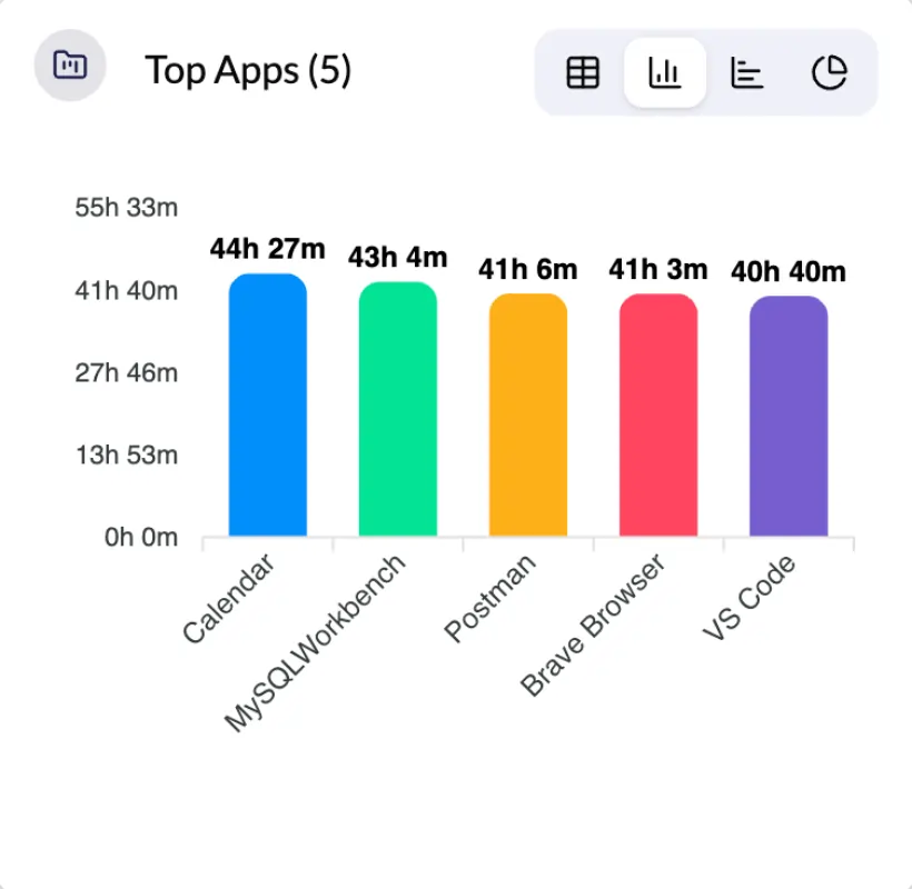 Employee activity tracking