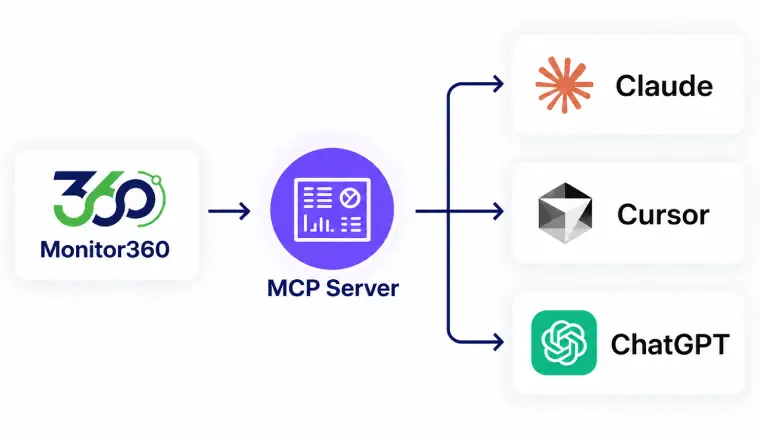 Monitor360 MCP Server