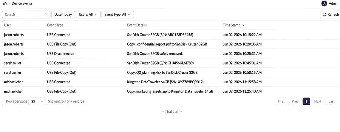Insider Threat Detection Software