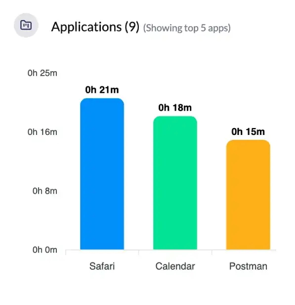 real-time app and website usage monitoring