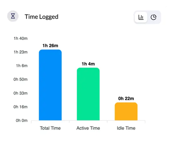 employee active hours logged report