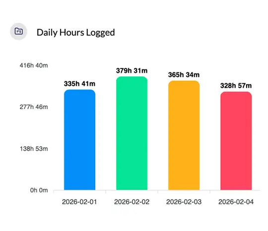 employee attendance reporting