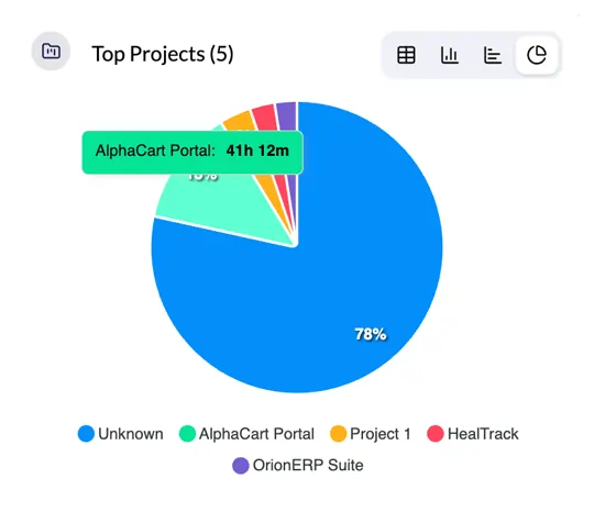 project management report