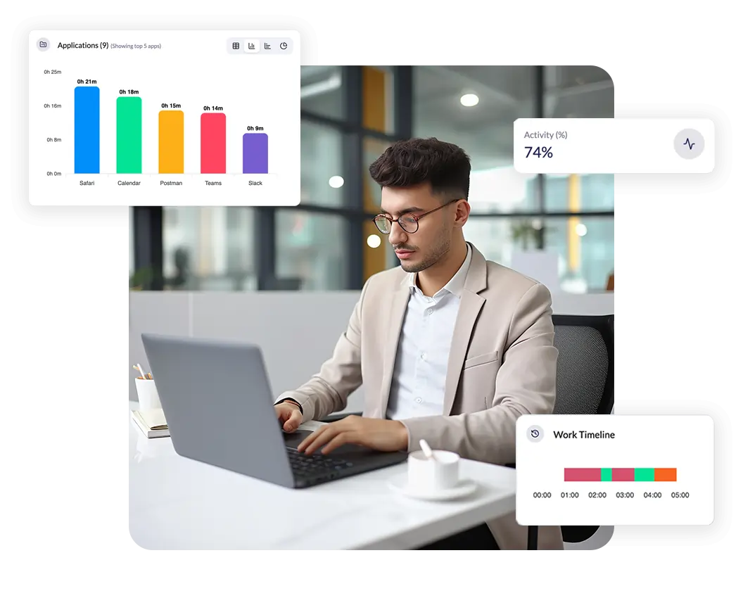 User Productivity Report