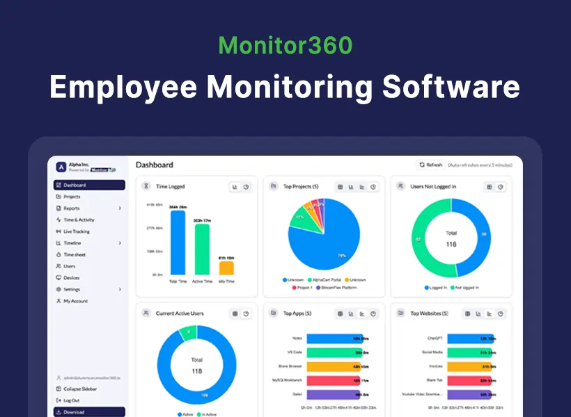 workforce productivity dashboard