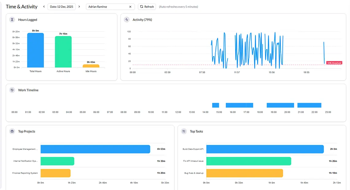 time and activity tracking with screenshot