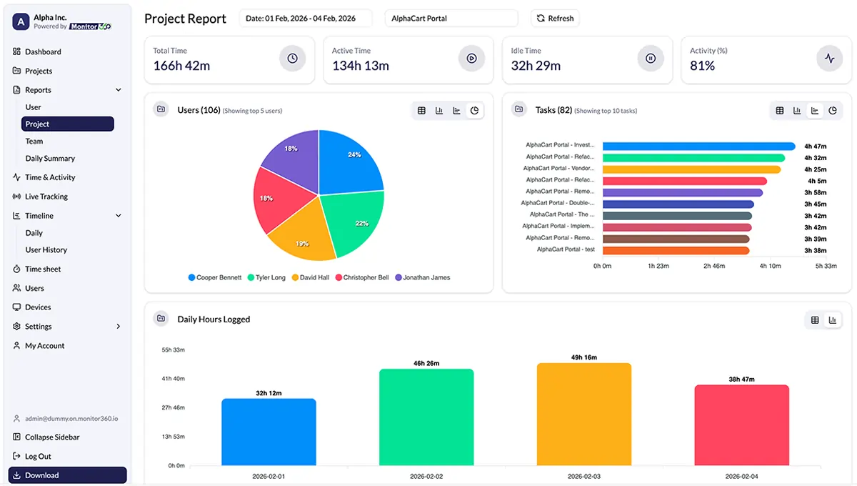 Analyze project Reports in Real-time