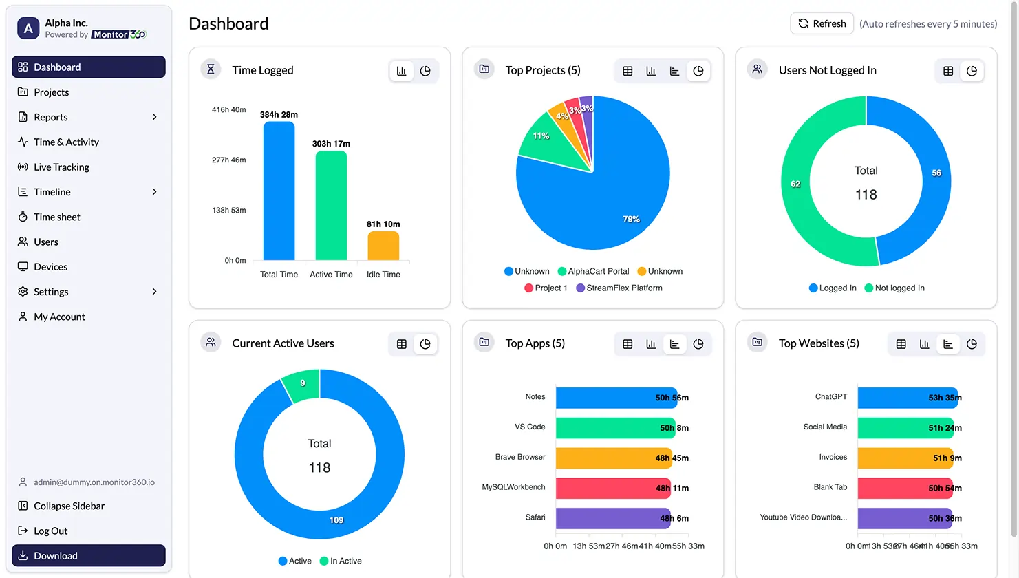 Monitor360 Employee Monitoring and Time Tracking Software