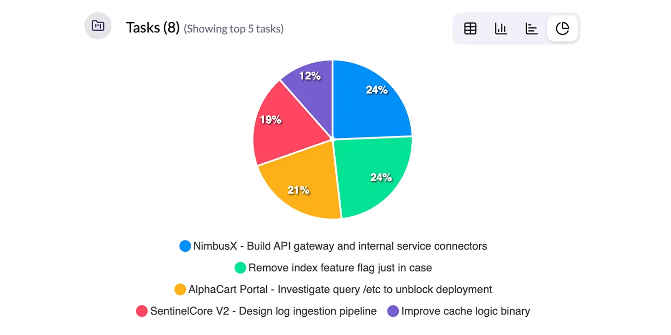 Project and Task Management Software