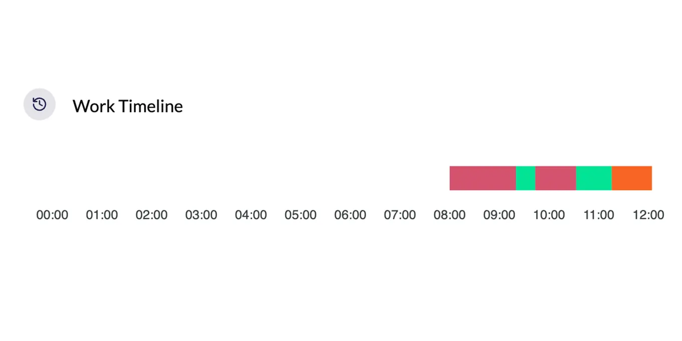Employee Timesheet Management Software