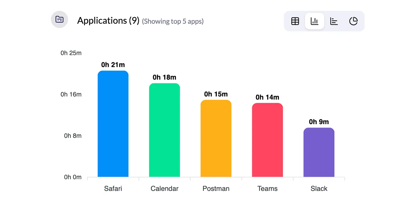 employee app and website usage tracking