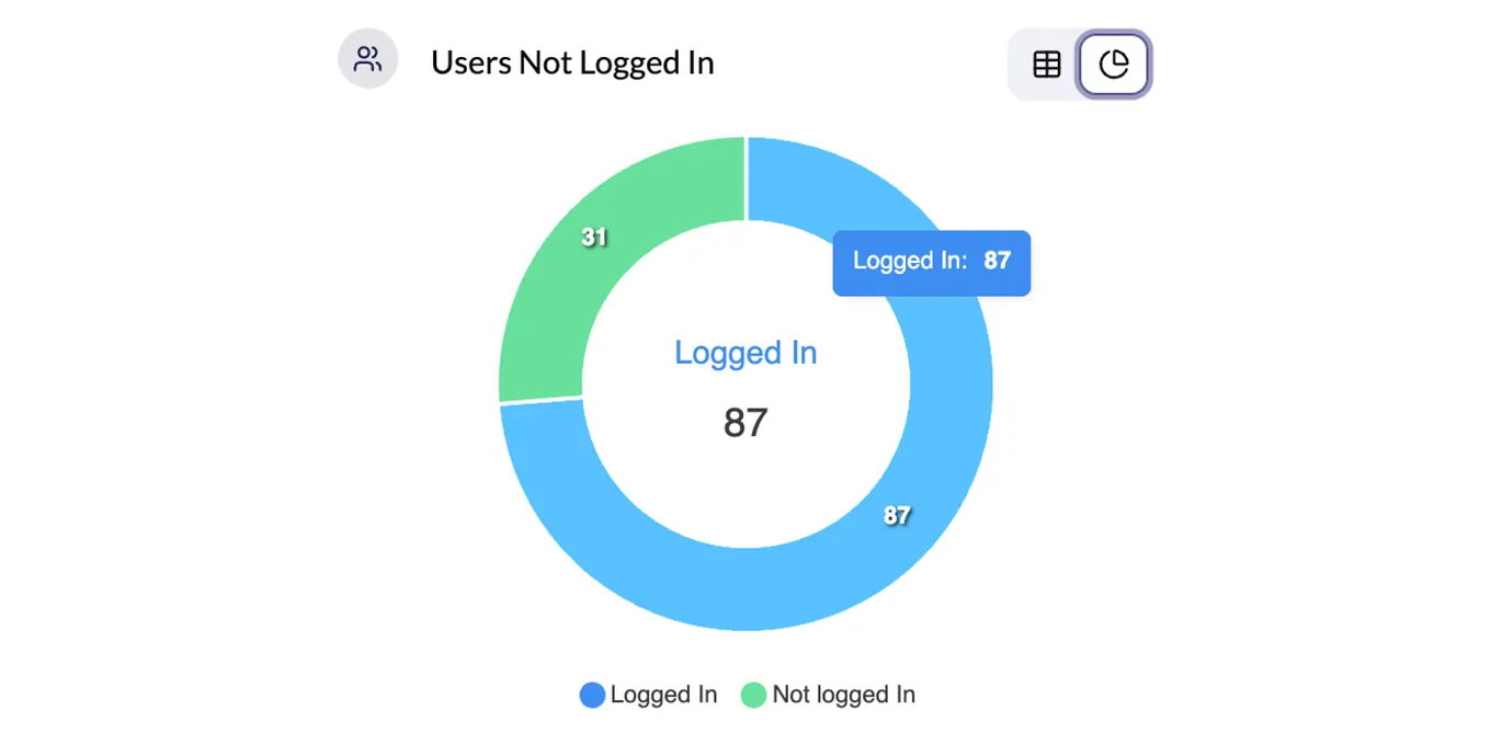 employee productivity reporting software