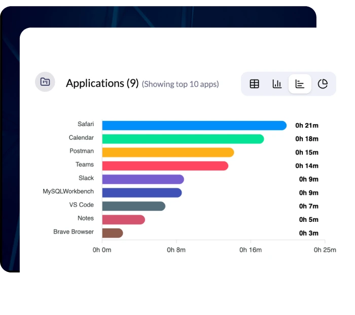 Track time of each issue resolution by developers