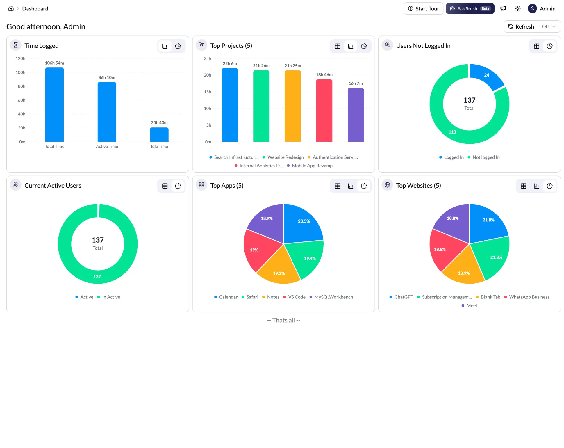 AI powered employee monitoring software