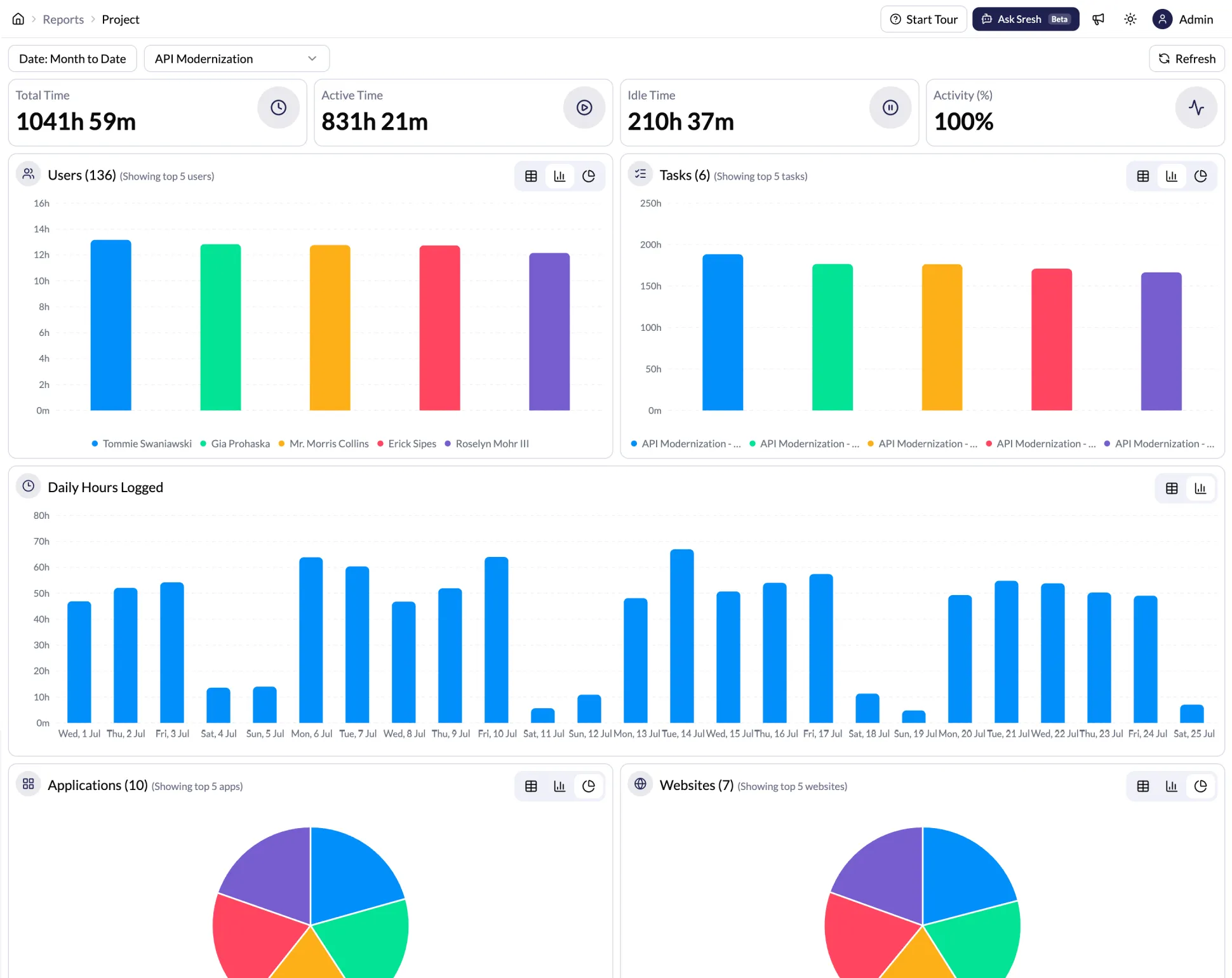 AI powered employee monitoring software