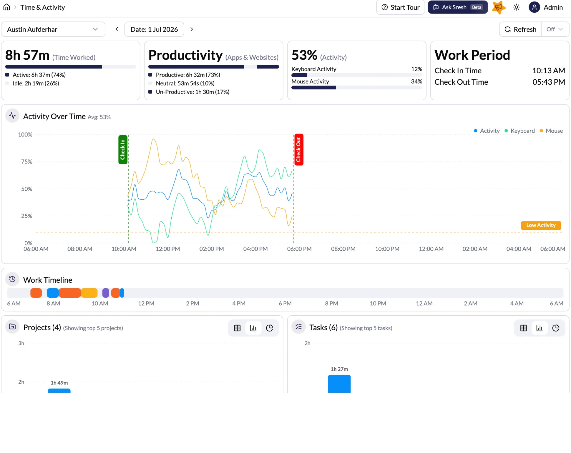 AI powered employee monitoring software