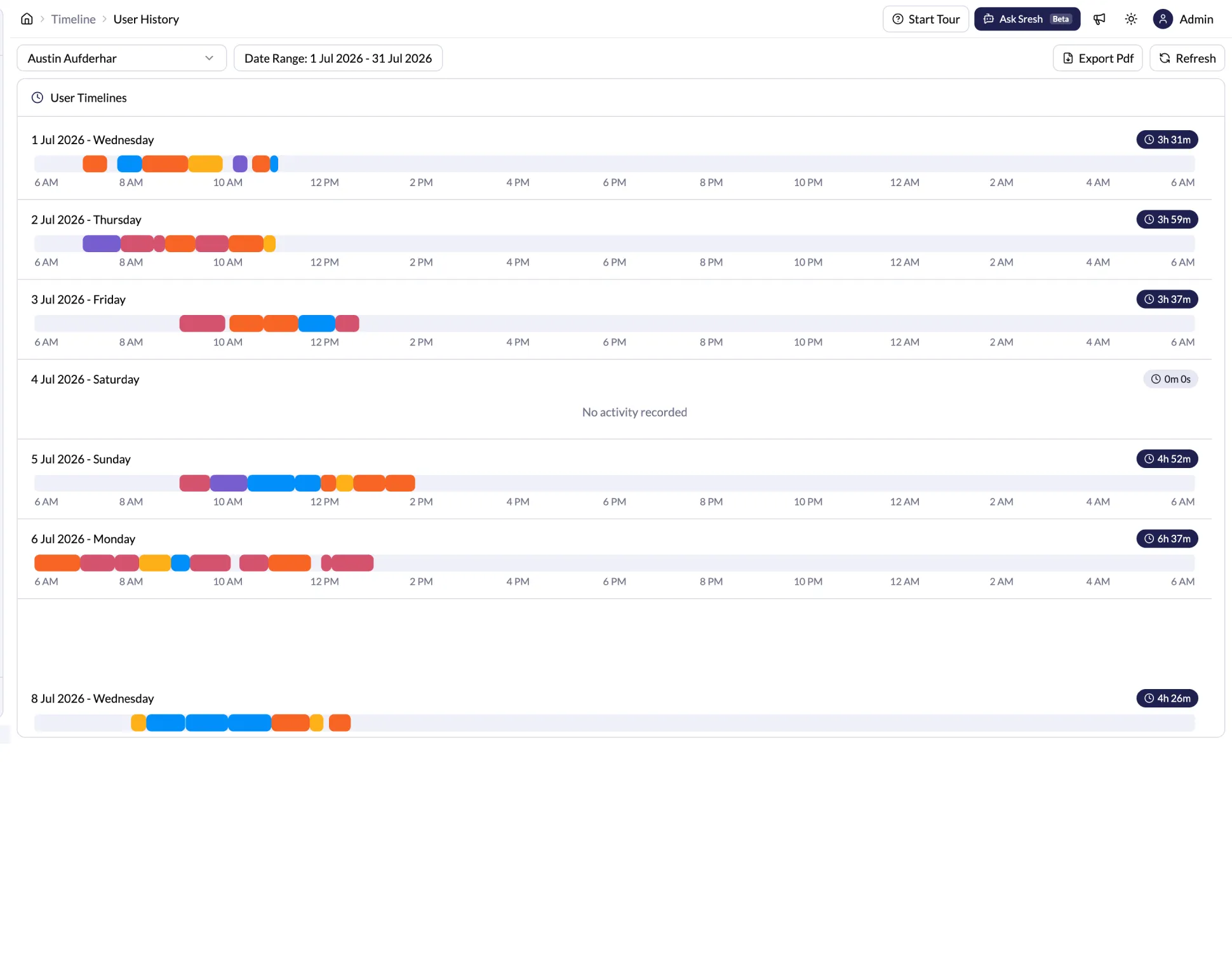 AI powered employee monitoring software