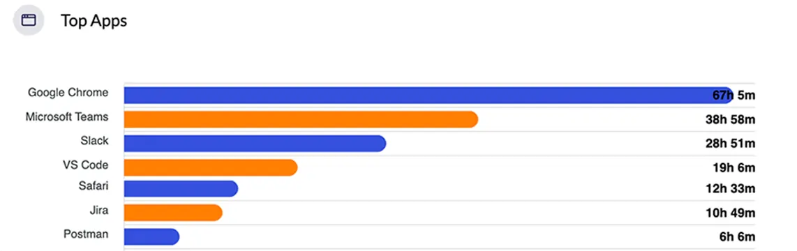 Employee timesheet overview