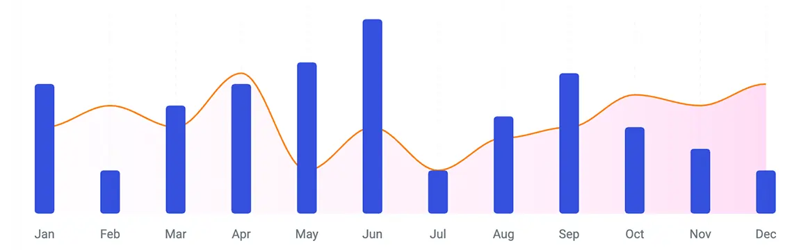 Employee productivity tracking and performance graphs