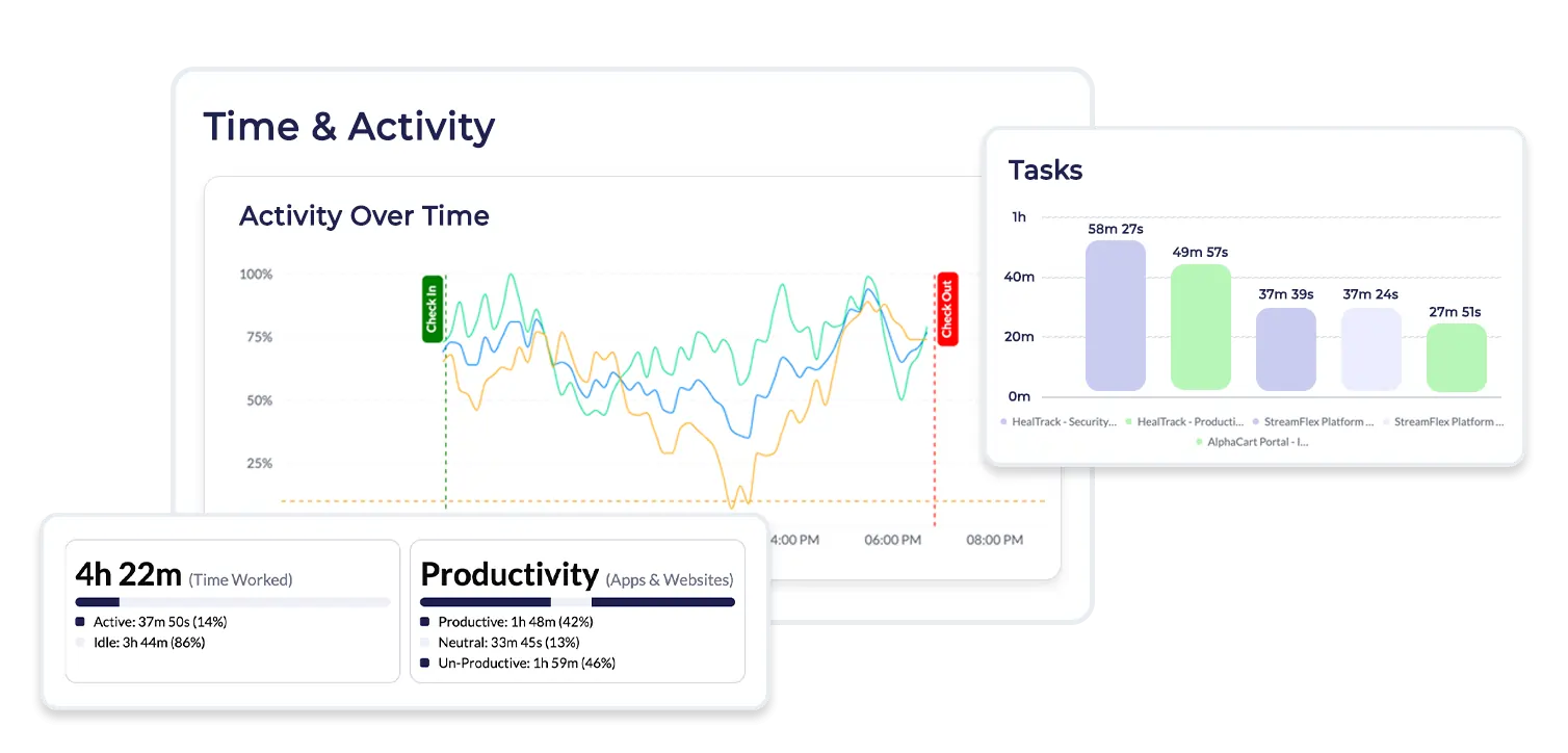 AI-powered Real-time Employee monitoring software 