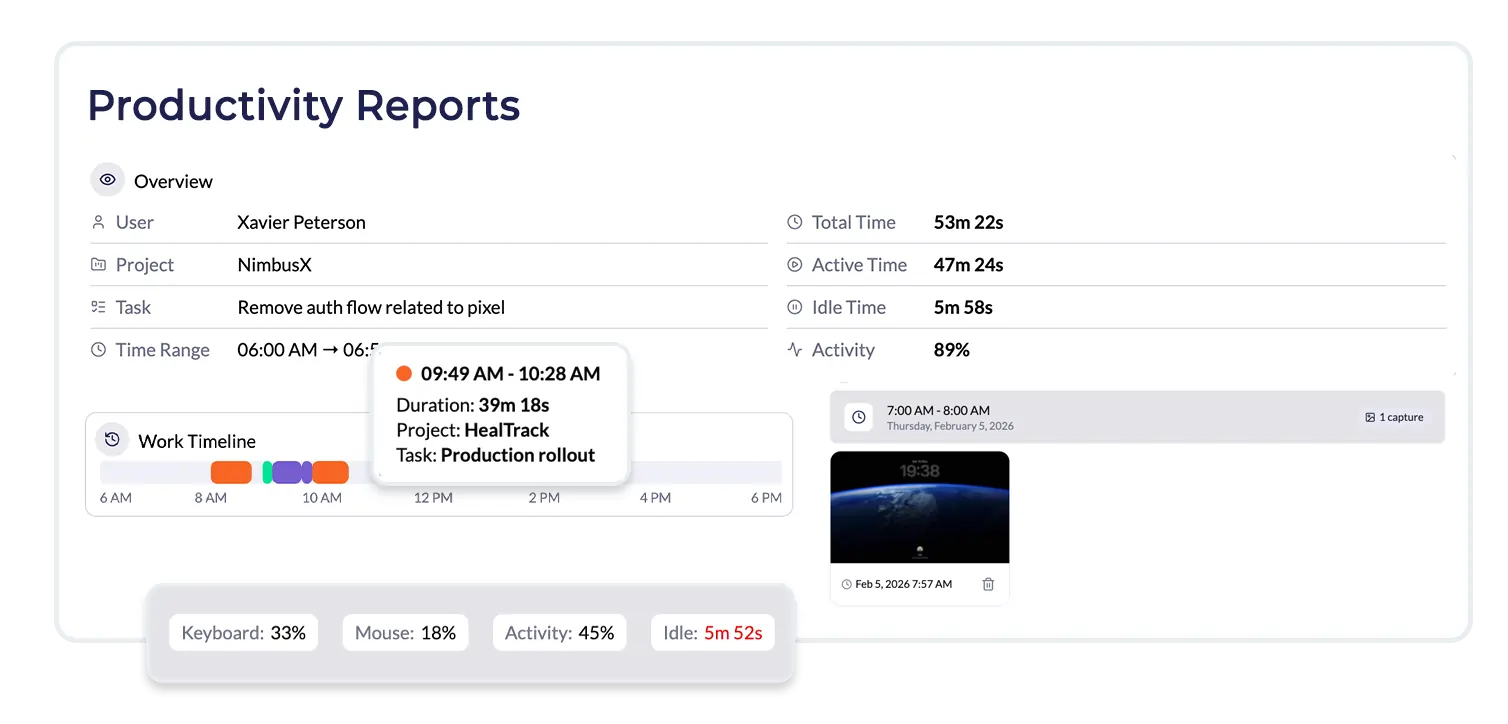 Employee Productivity Reporting software