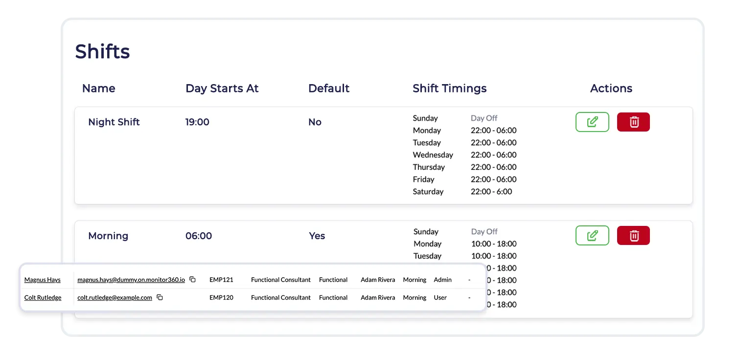 Shift Scheduling and employee monitoring software