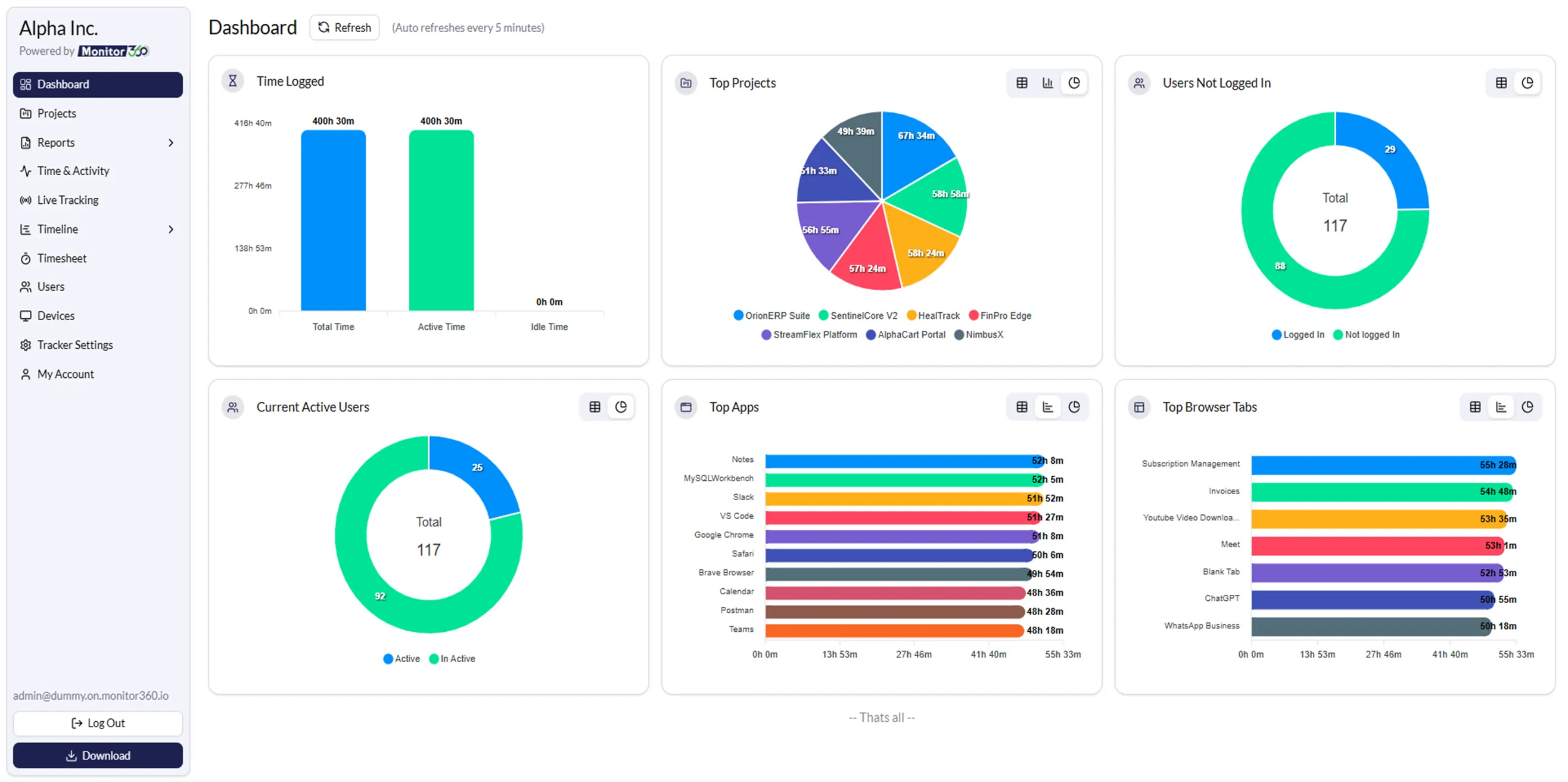 Employee monitoring dashboard