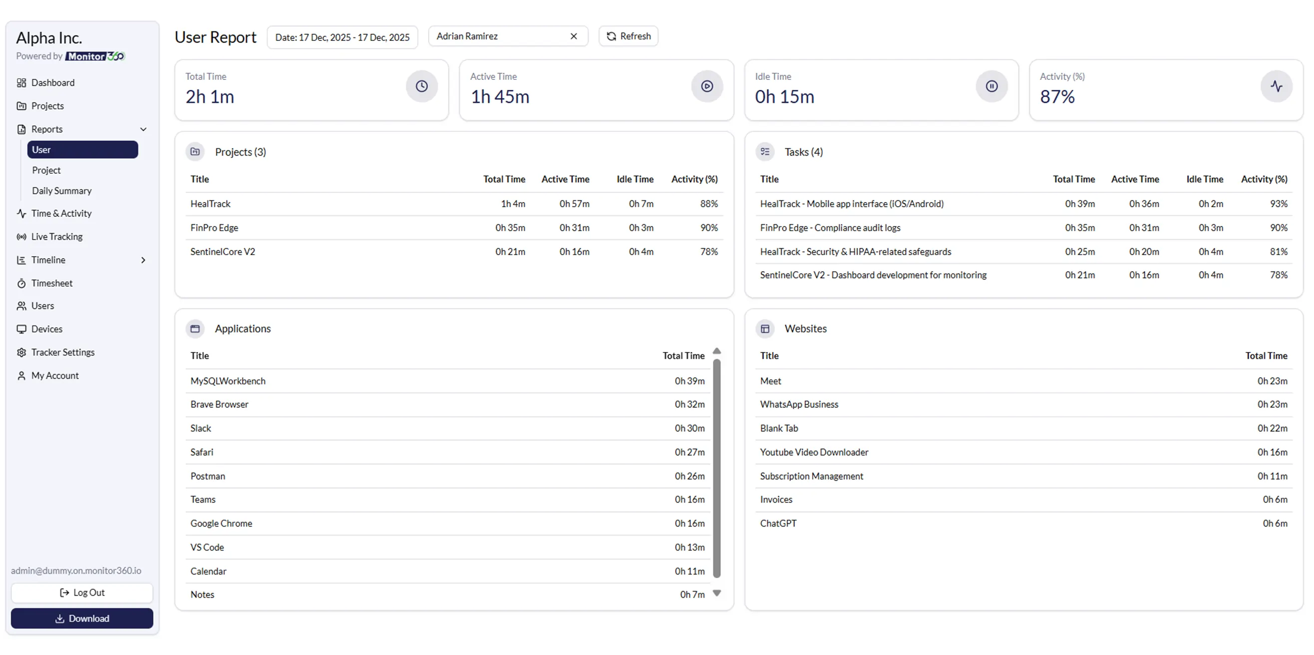Employee productivity reports