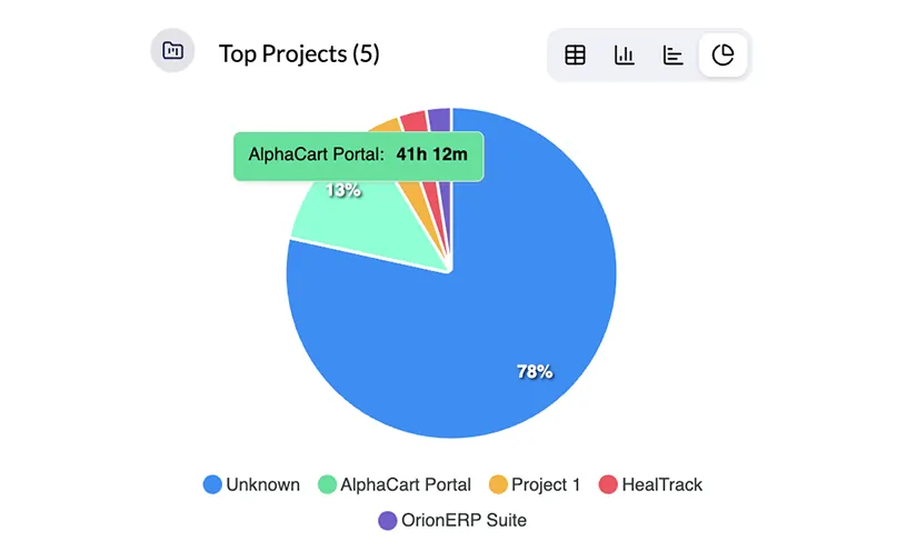 project completion rate for agencies