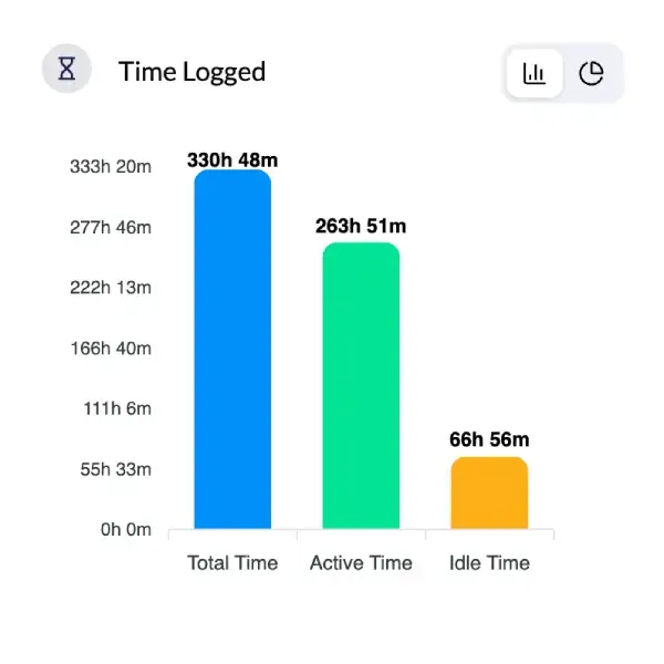 Track Total Worked Time in Quickbooks