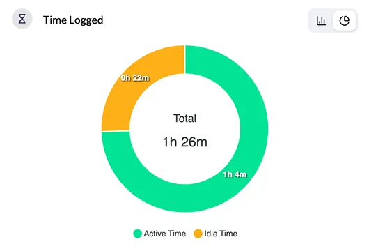 Salesforce Project time Tracking