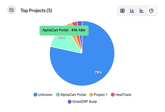 Project Completion Time Tracking