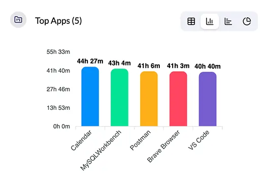 App and Website Usage Tracking