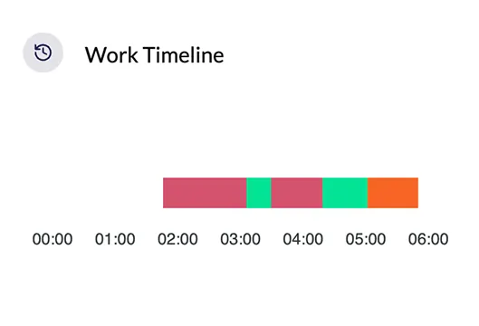 Salesforce time tracking