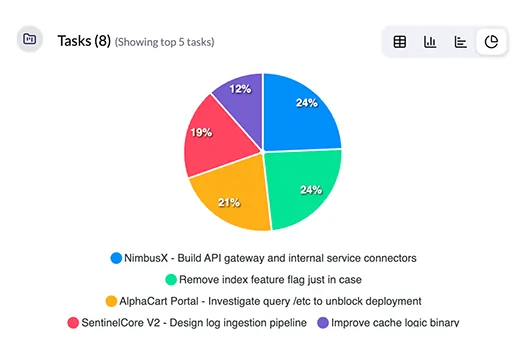 App and URL Tracking