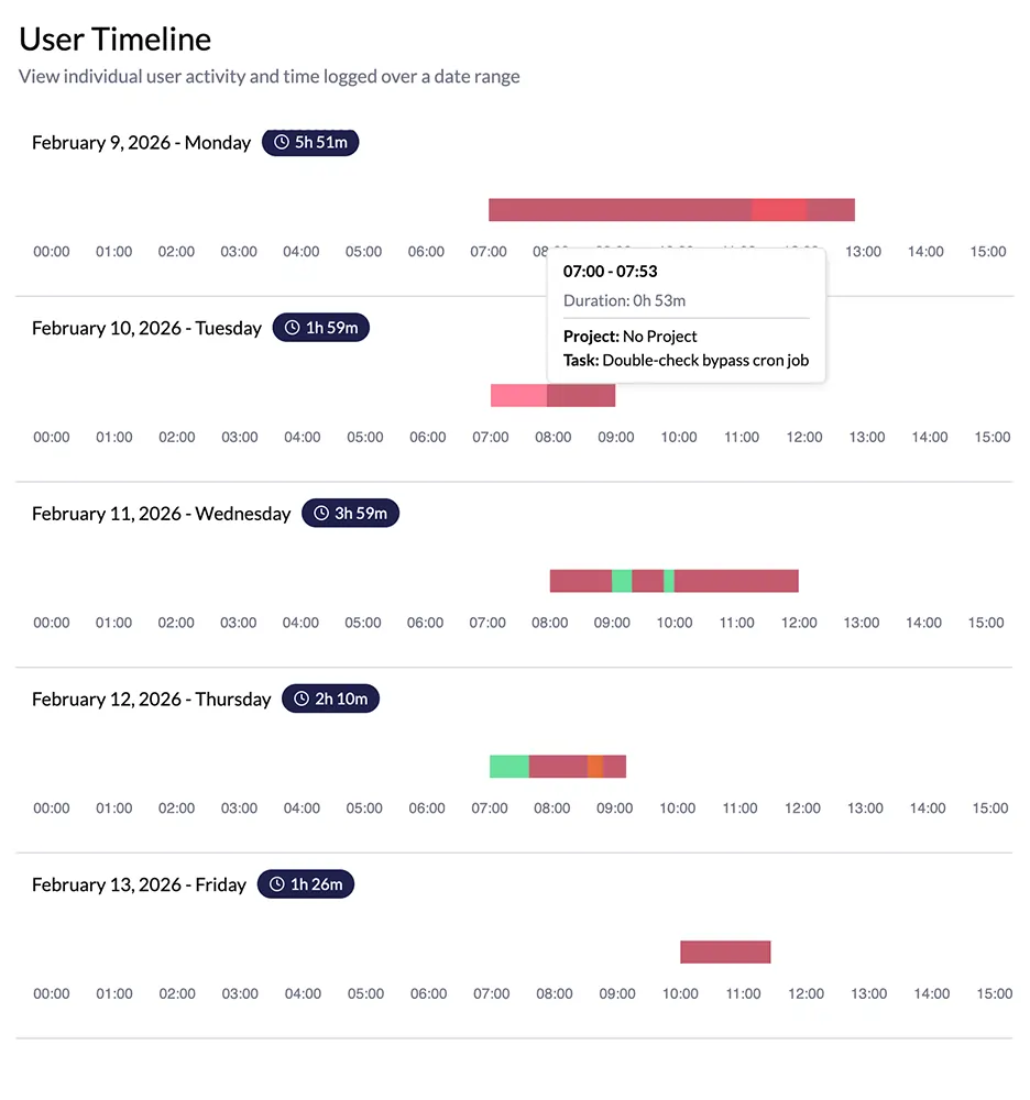 Complete Employee Work Time Visibility