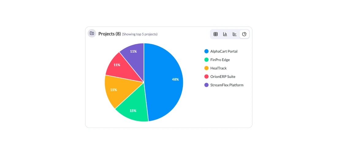 Employee Productivity monitoring 