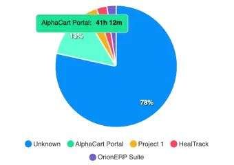 Track Each Zendesk Ticket Time Accurately
