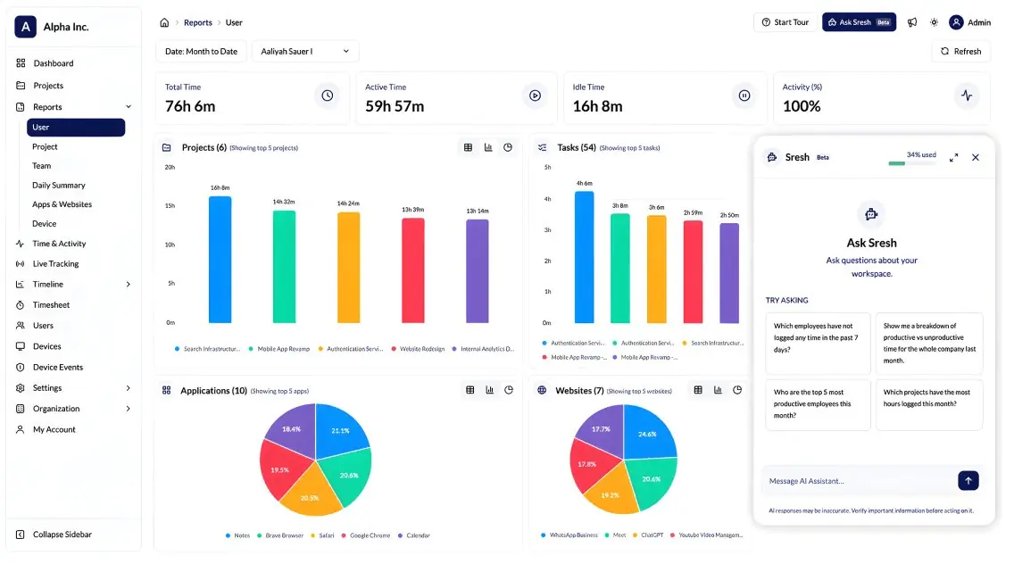 Monitor360 Sresh AI workforce analytics dashboard