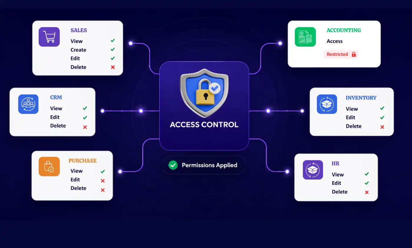 Access Management System